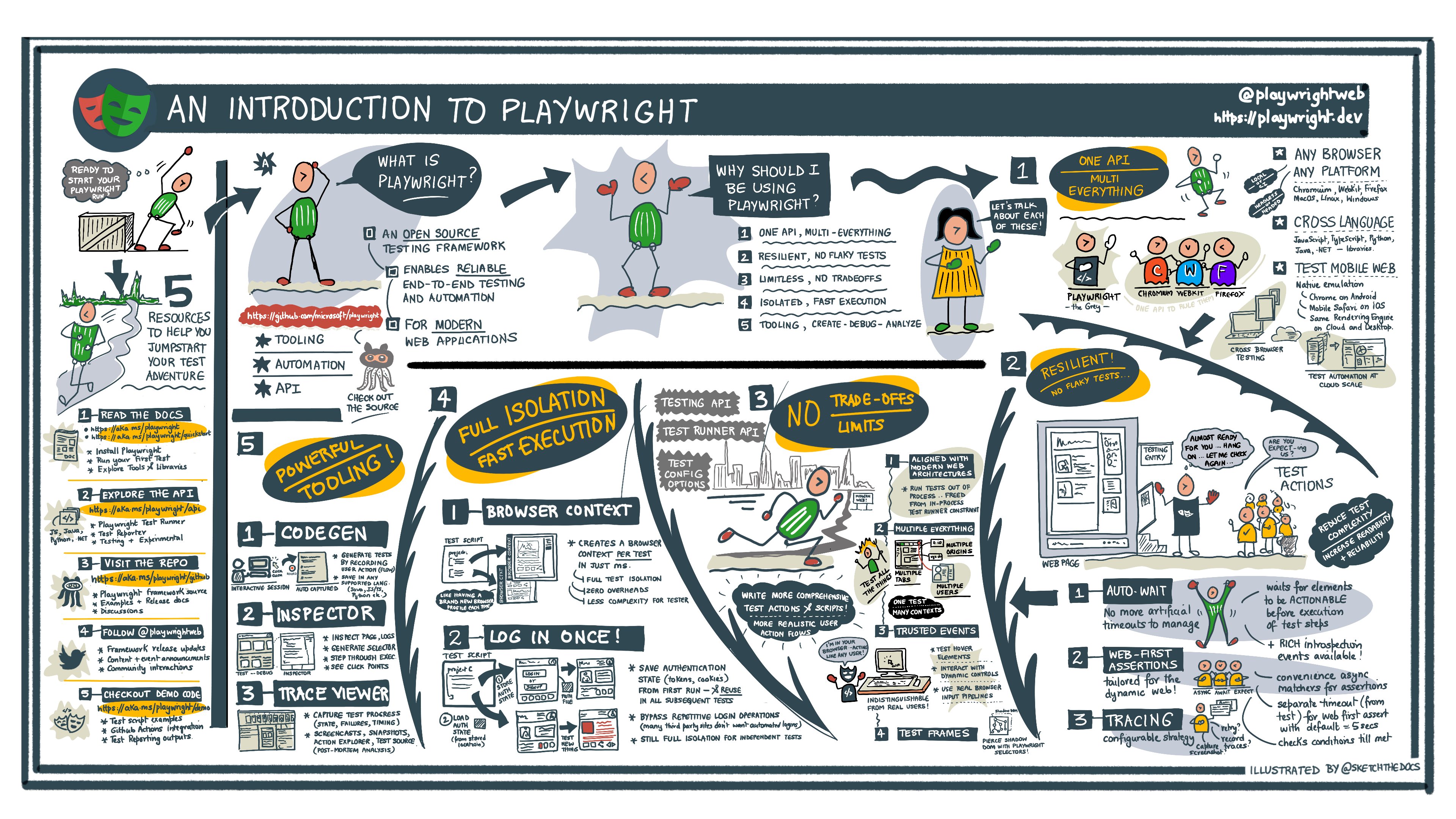 Visual Guide to Playwright