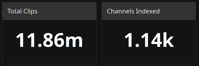 Screenshot of the KlipTok dashboard showing almost 12 million clips