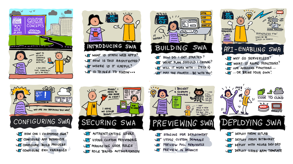 Visual sketchnote of roadmap